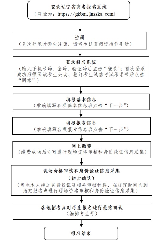 辽宁省2026年高考